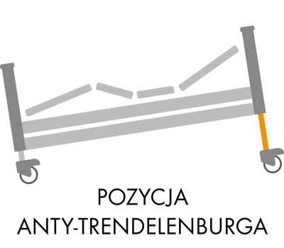 pozycja-antytrendelenburga